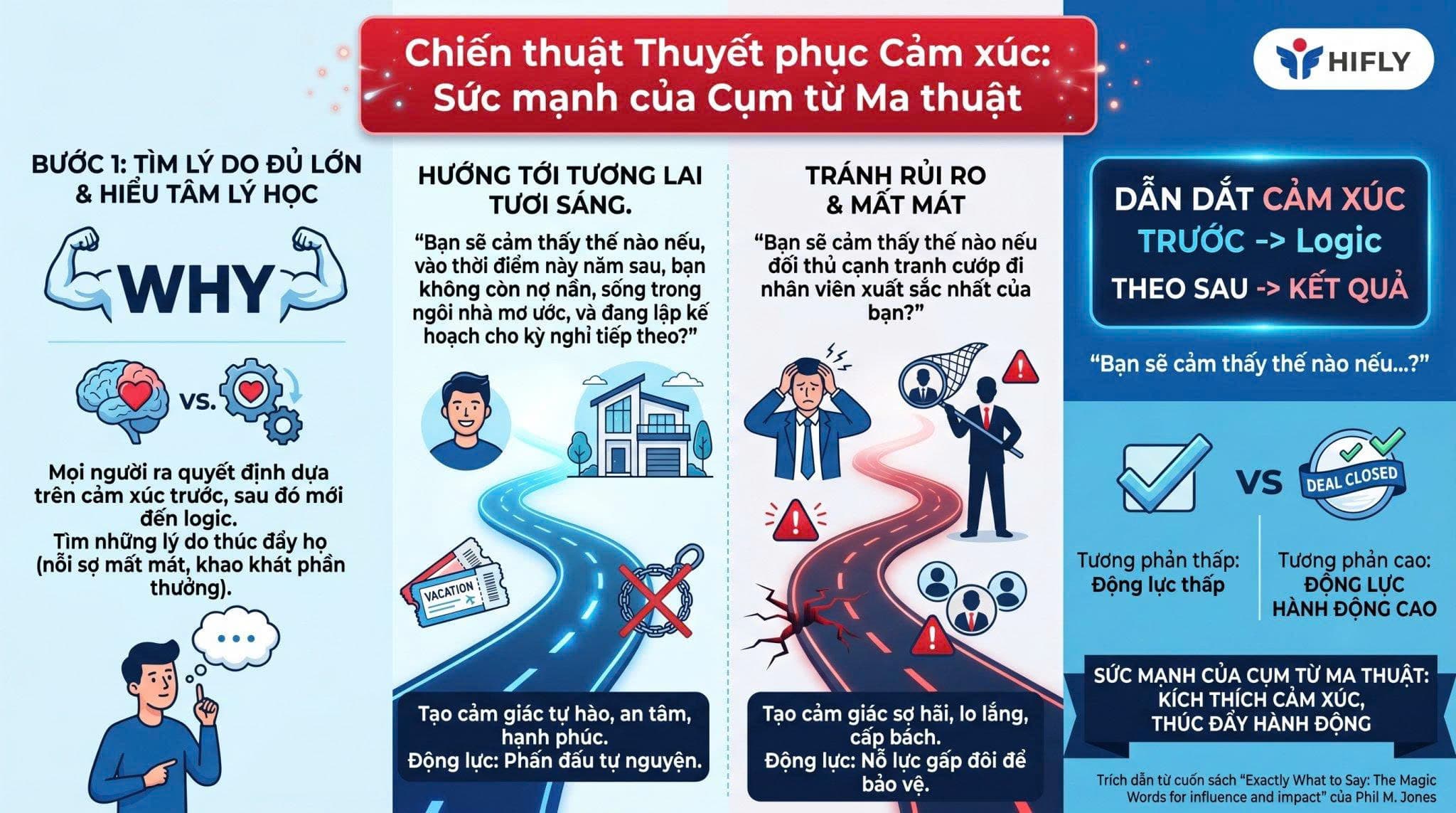 Chiến thuật Thuyết phục cảm xúc