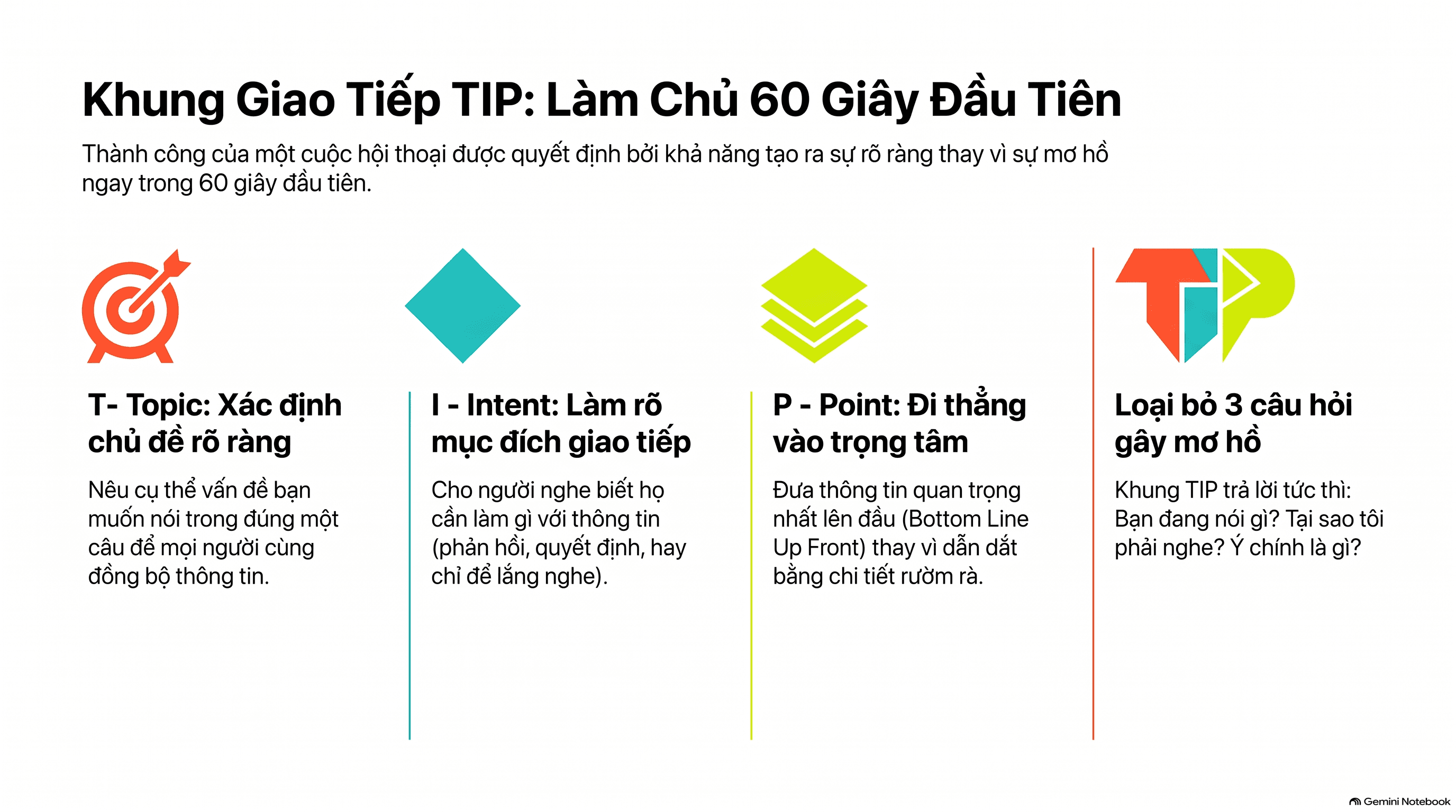🚀Làm Chủ 60 Giây Đầu Tiên Nơi Công Sở Với Khung Giao Tiếp TIP