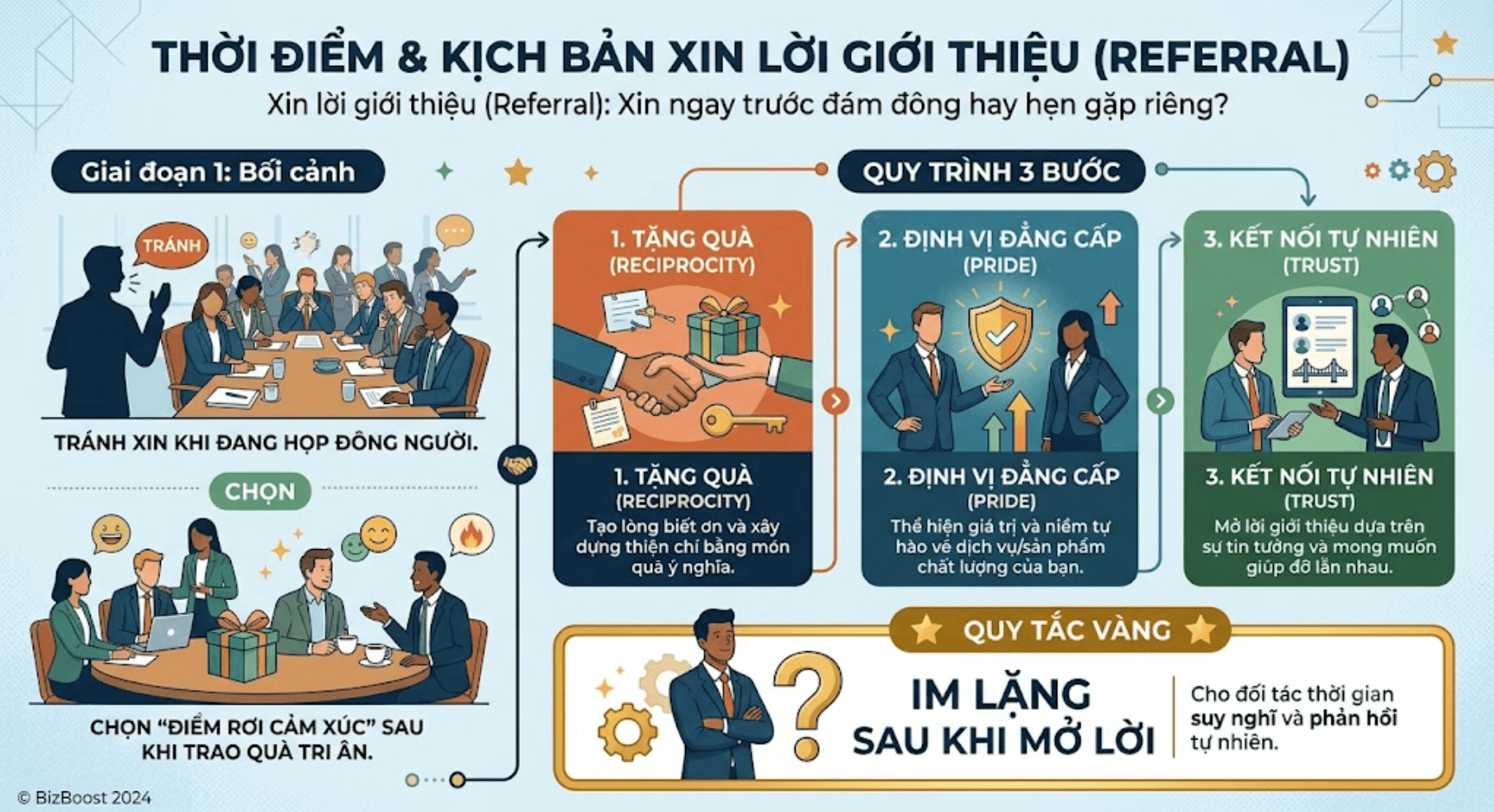 🚀Nghệ Thuật Xin Lời Giới Thiệu (Referral) Trong B2B: Chọn Đúng Thời Điểm Để Tối Ưu Uy Tín Thương Hiệu