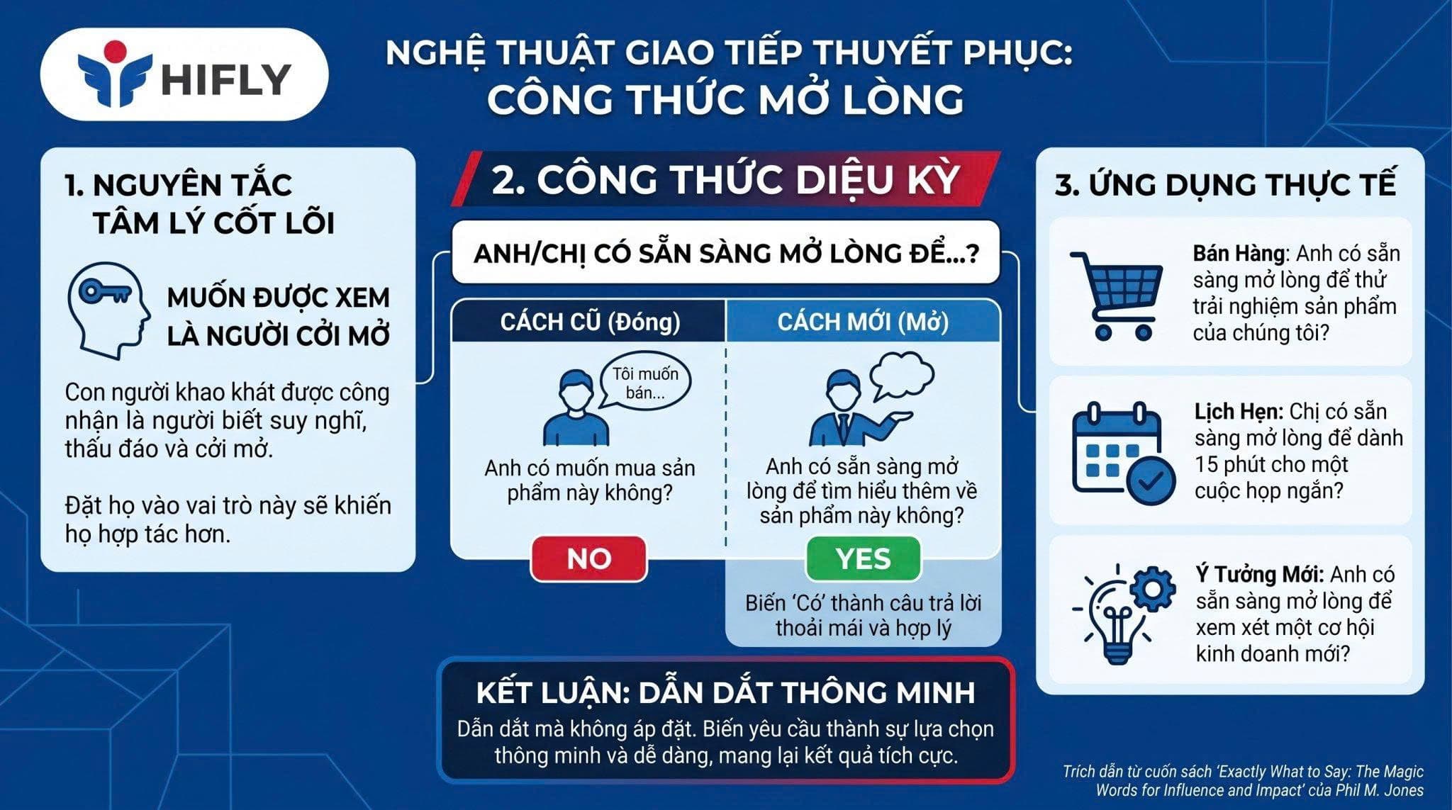💡 Sức mạnh của sự "Cởi mở"