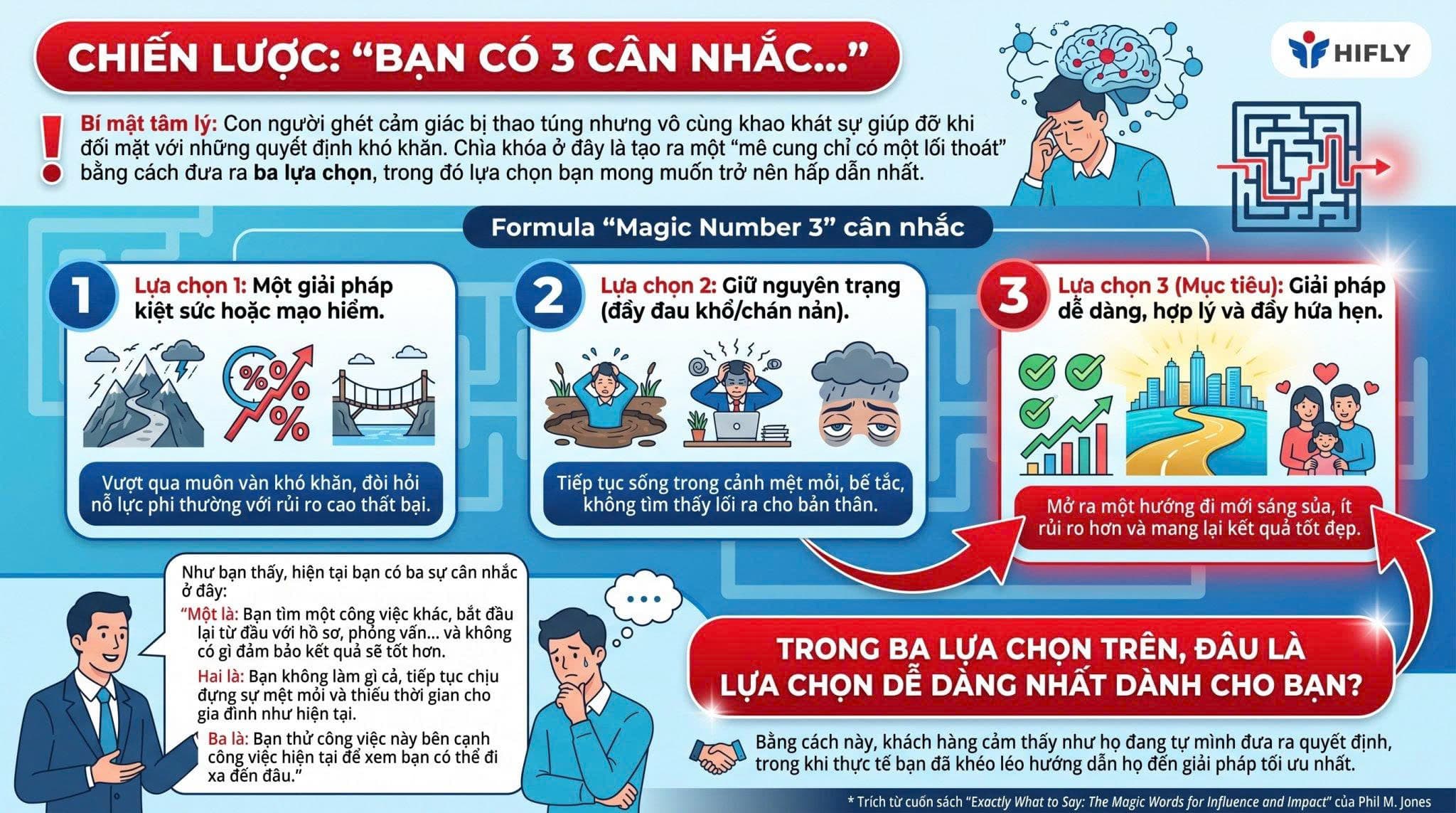 ✨ Con số 3 Ma thuật