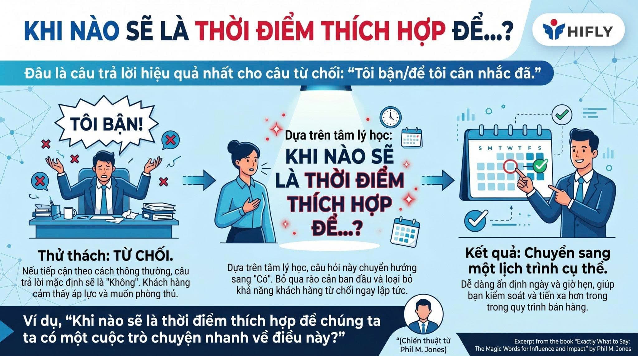 💡 Thay đổi sự tập trung từ việc "Có làm hay không" sang việc "Khi nào thì làm"?