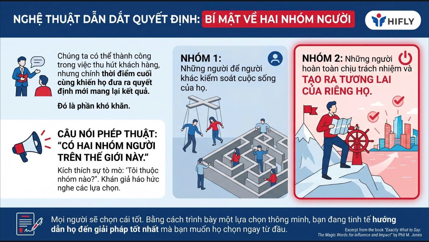 💡Nghệ thuật dẫn dắt quyết định: Bí mật về 02 nhóm người