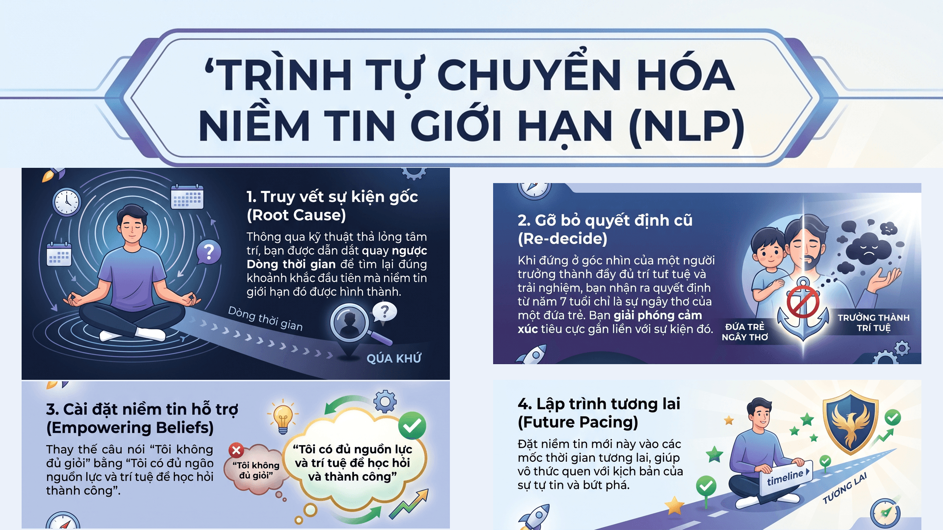 Thứ đang kìm hãm bạn kiếm thêm thu nhập hay bước lên vị trí mới không phải là thiếu kỹ năng — mà là một câu nói bạn tự nói với mình từ năm 7 tuổi.